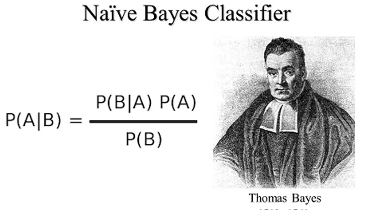 Probabilidade Part-2 (Teorema Bayes)